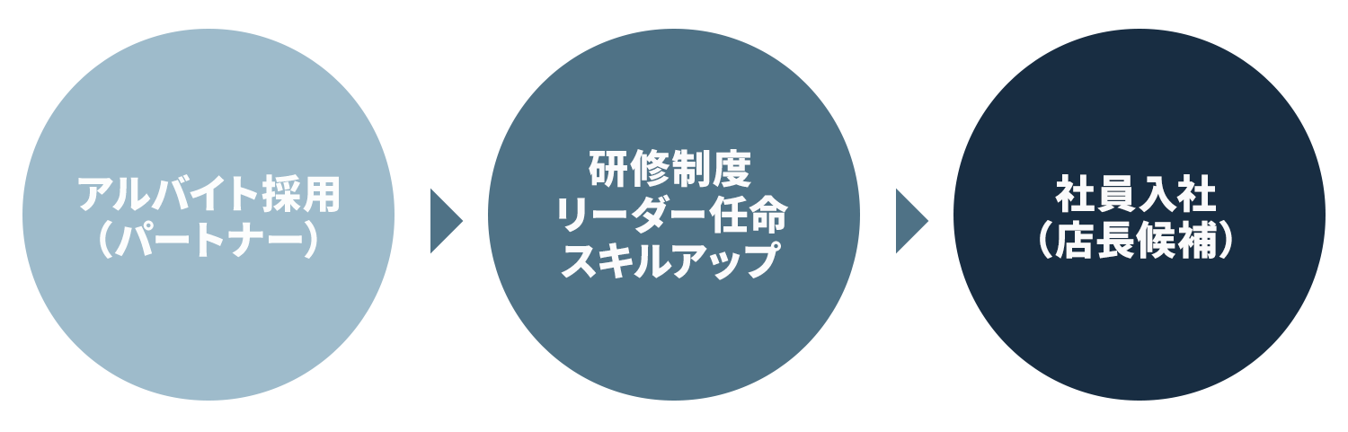 不採算撤退0（ゼロ）